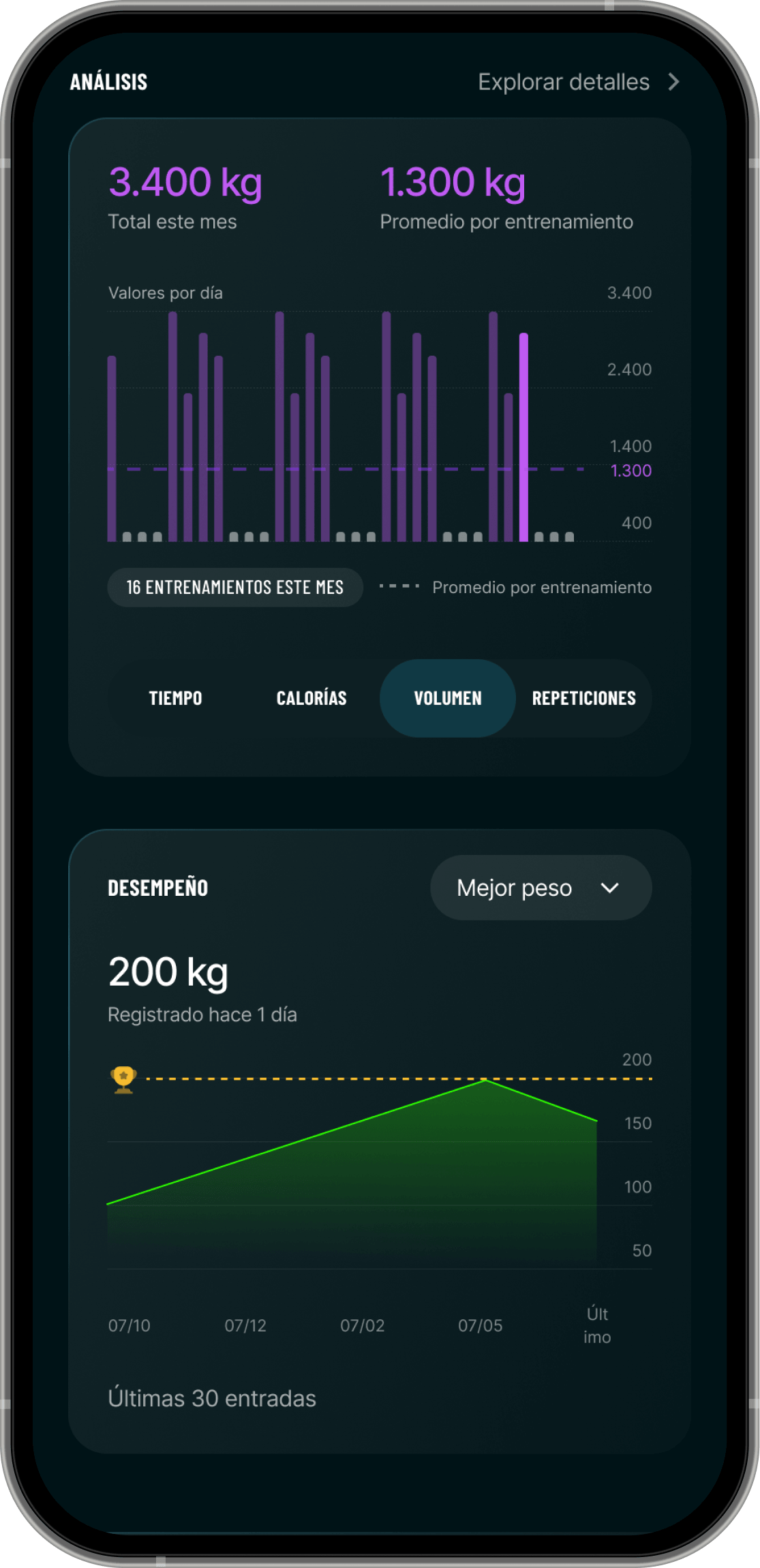 Tracking de Evolución