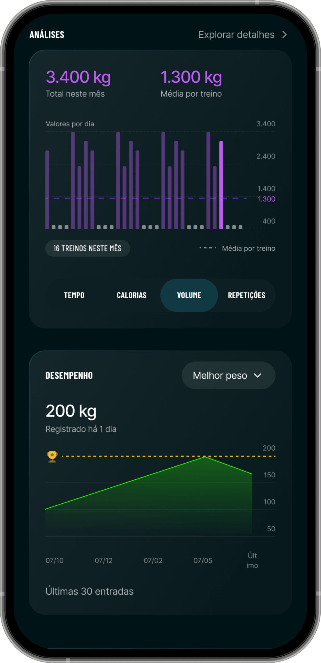 Tracking de Evolução