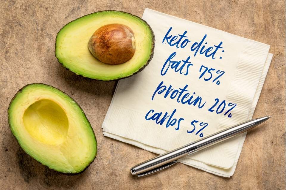 O que são Macronutrientes? Guia Completo sobre Carboidratos, Proteínas e Gorduras